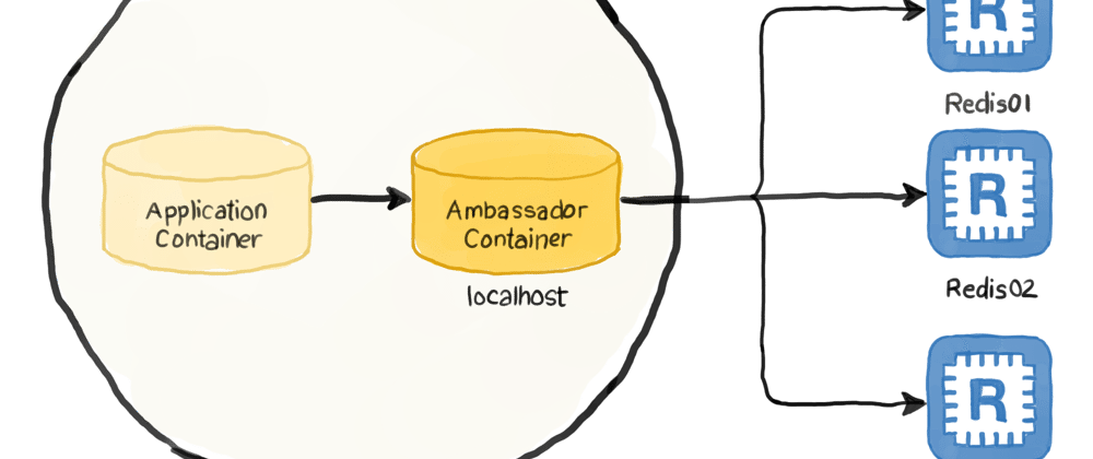 Cover image for Kubernetes Patterns : The Ambassador Pattern