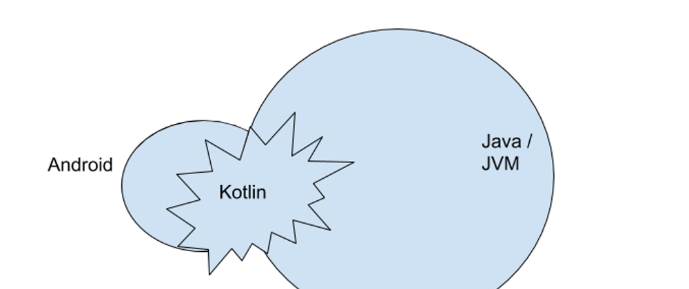 Cover image for Kotlin is Not (Only) Android