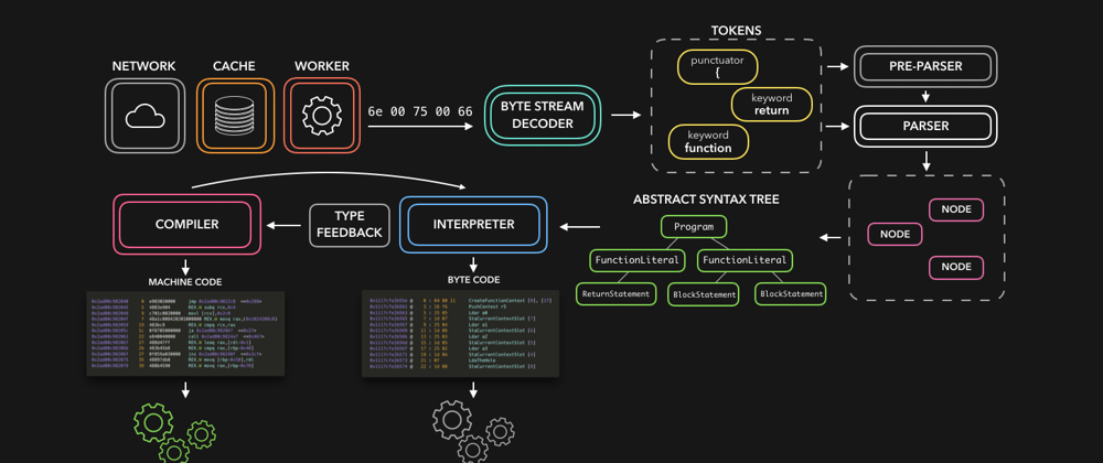 Cover image for 🚀⚙️ JavaScript Visualized: the JavaScript Engine