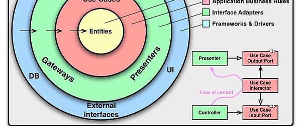 Cover image for Clean Architecture in .NET Core