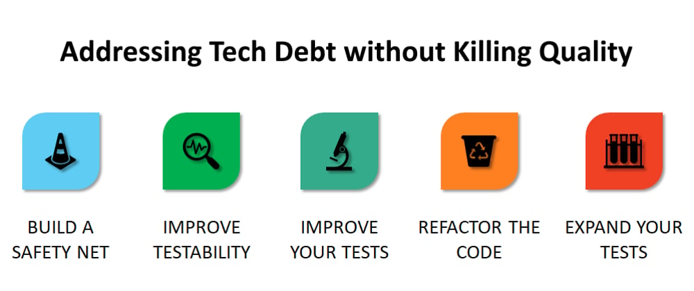 Cover image for Addressing Tech Debt without Killing Quality