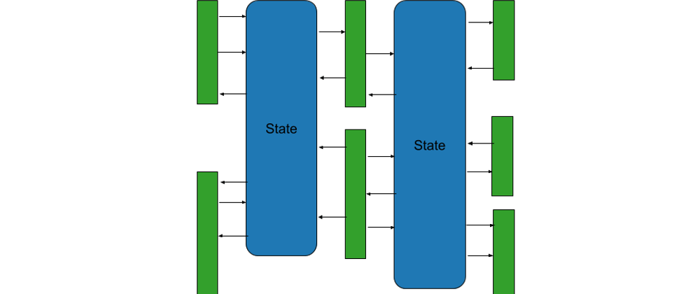 Cover image for Programming with State: Concurrency