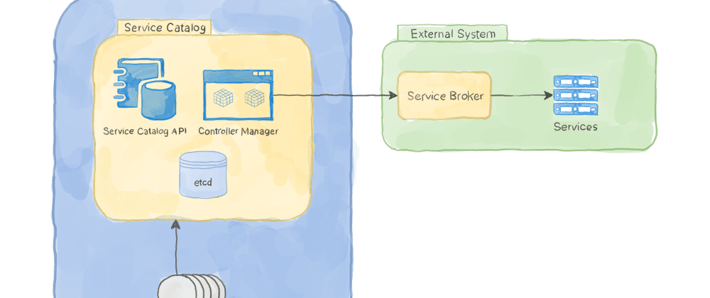 Cover image for Kubernetes Service Catalog 101