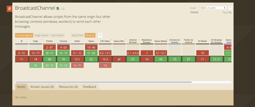 Cover image for Chrome: Communication Between Tabs