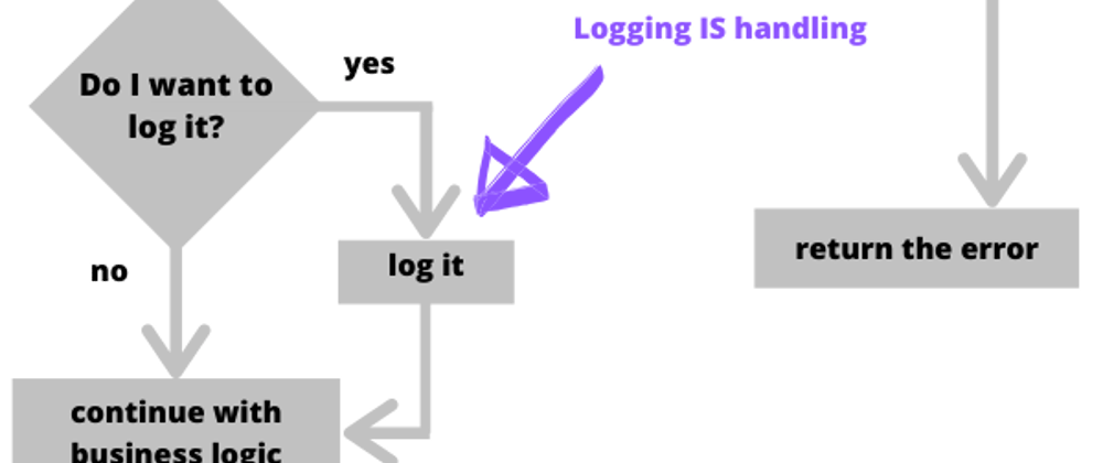 Cover image for How to handle errors in Go? [5 rules]