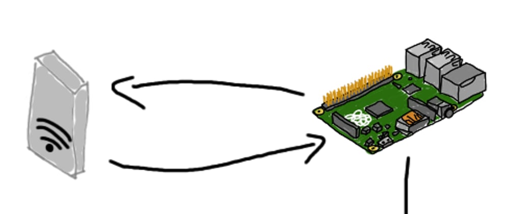 Cover image for Home Grown IoT - Solution Design