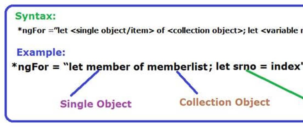 Cover image for How to loop through object properties with ngFor in angular