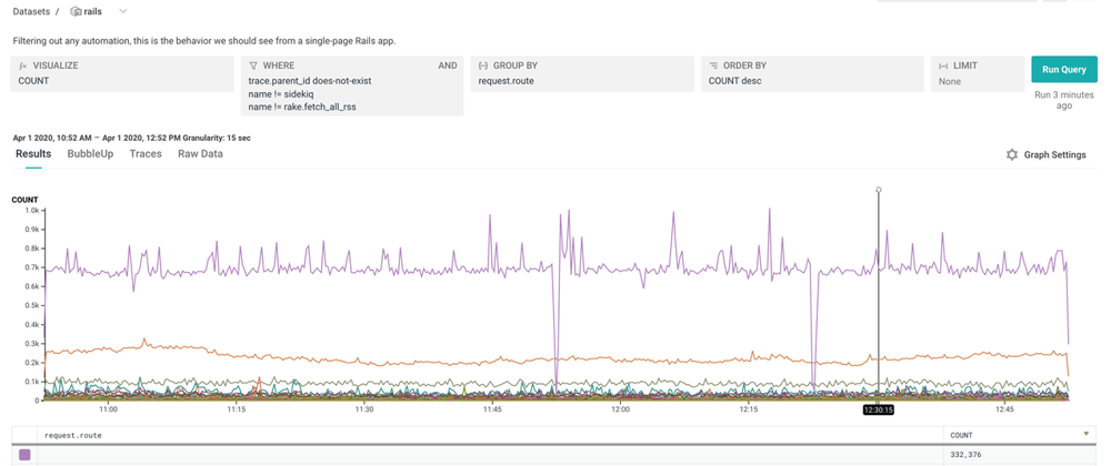 Cover image for HoneyByte: Make a Beeline Toward Observability Just Like DEV’s Molly Struve