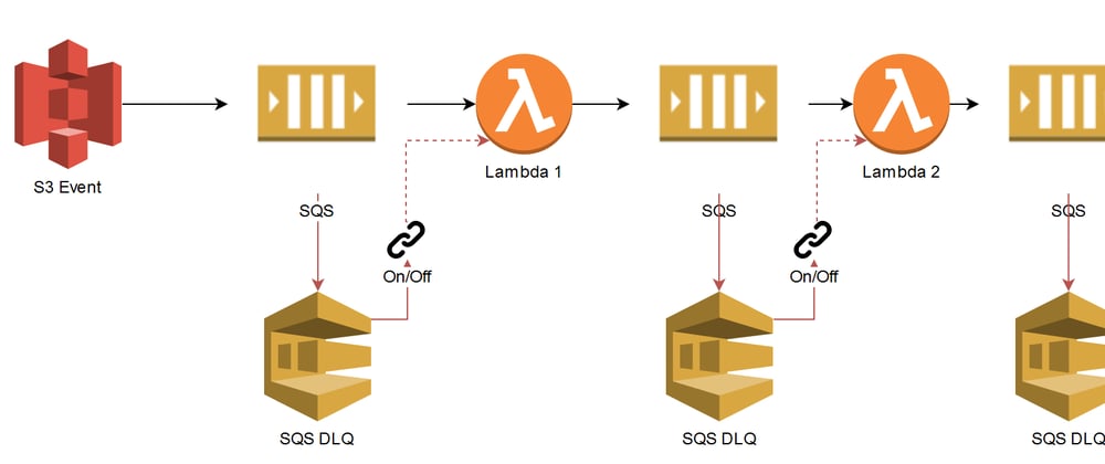 Cover image for 13 AWS Lambda design considerations you need to know about – Part 2