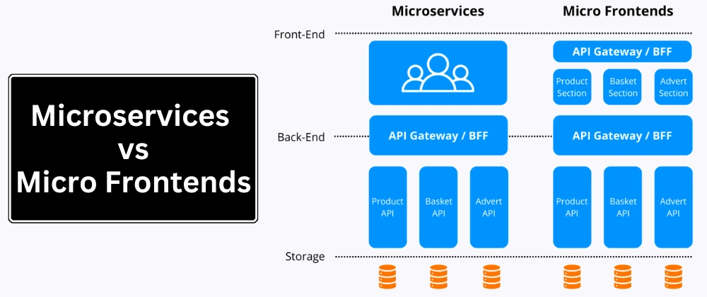 In 28 minutes microservices deals
