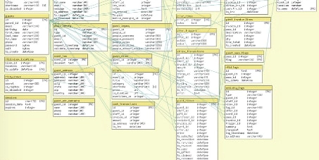Auto-generate a Database Schema Diagram