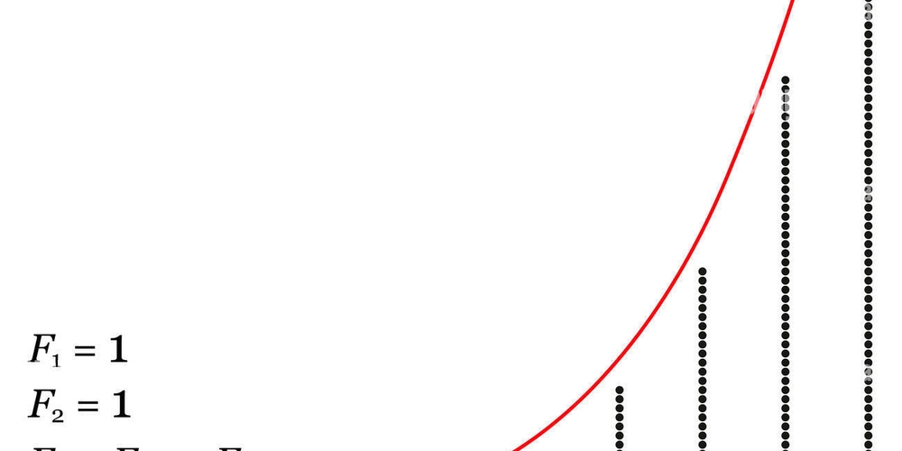 The Fibonacci Algorithm In Javascript - DEV Community