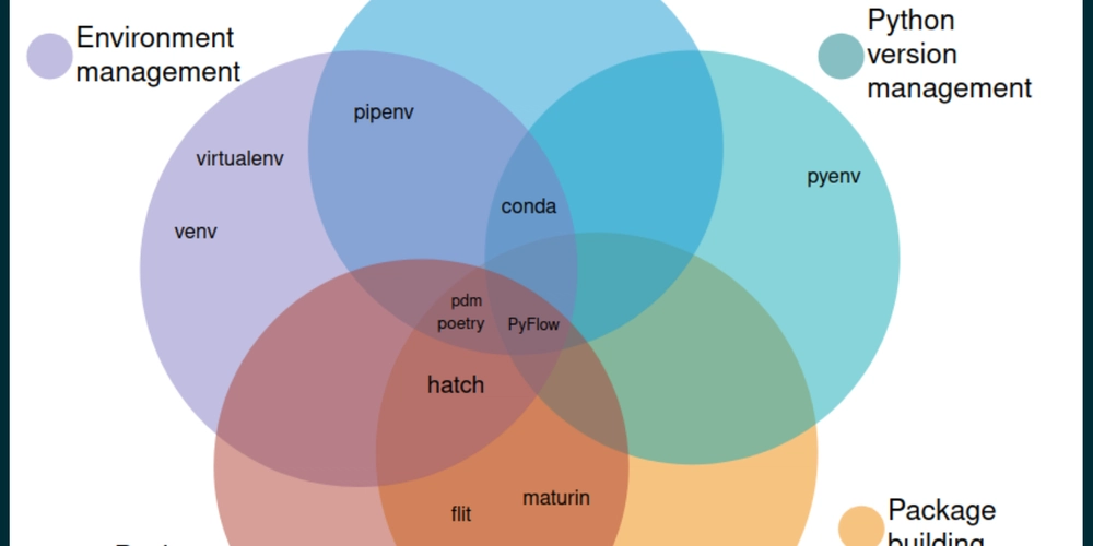 🐍 Best resources on Python packaging 📖 - DEV Community