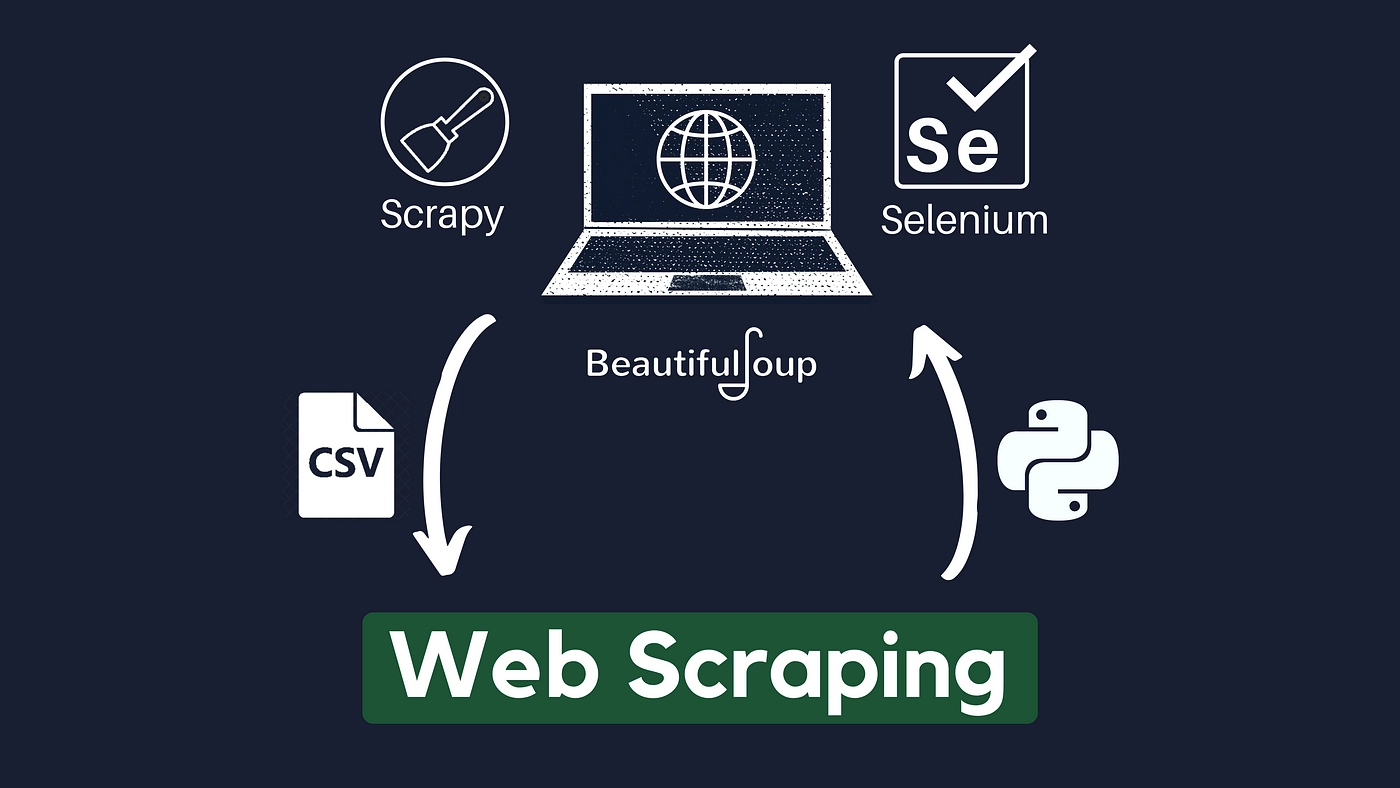 Introduction to Web Scraping: Fundamentals and Getting Started - DEV  Community