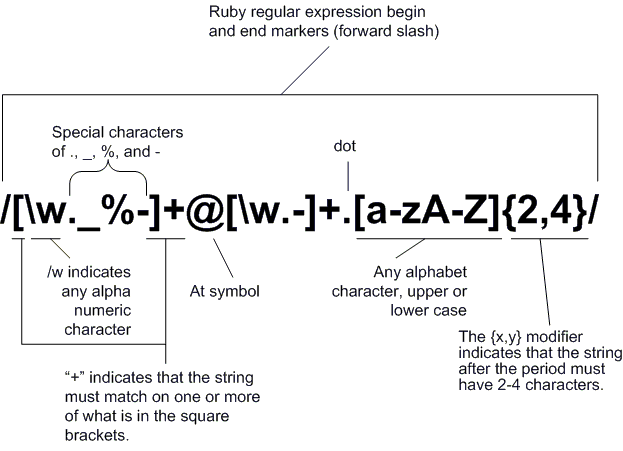 Cheatsheet for the Regex Cheatsheet, Part IV: Assertions Cheatsheet for the Regex Cheatsheet, Part IV: Assertions