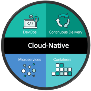 Cloud Native logo