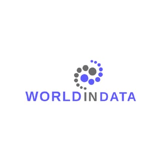 World In Data profile picture