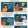 Sharpen Code
