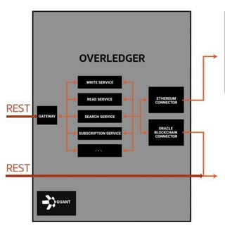 ODAPoverledger profile picture