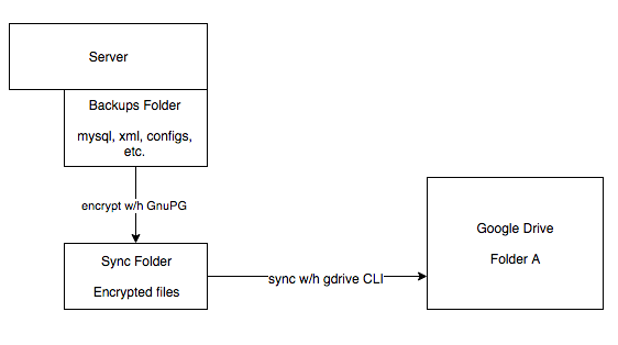 Action Diagram