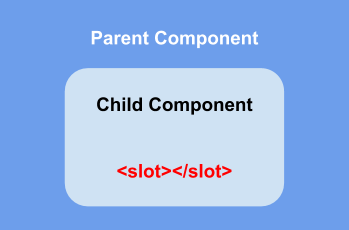 Parent and child component