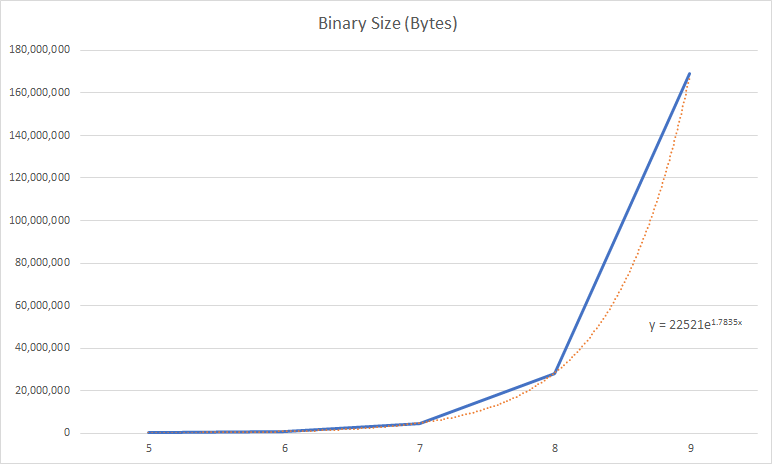 Crazy Class - Binary Size