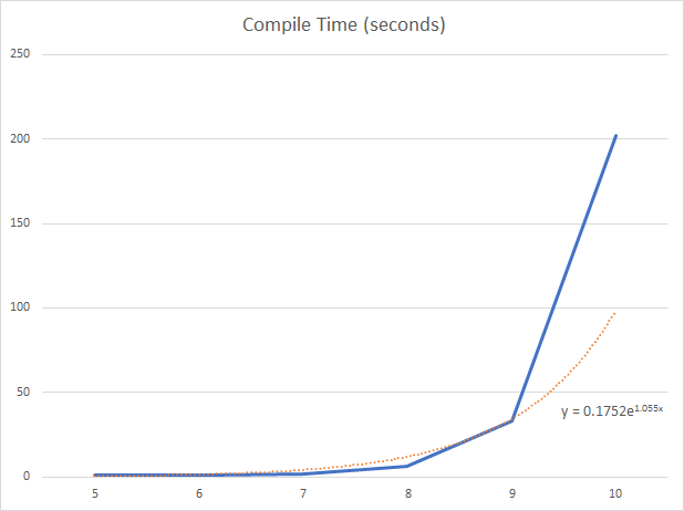 Crazy Class - Compile Time