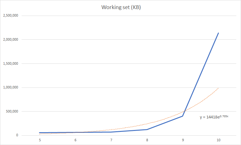 Crazy Class - Working Set