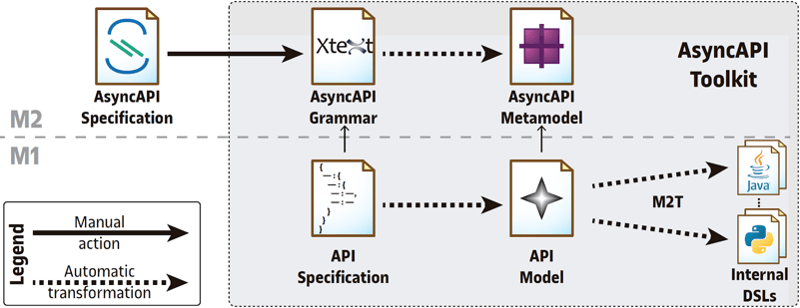 AsyncAPI editor