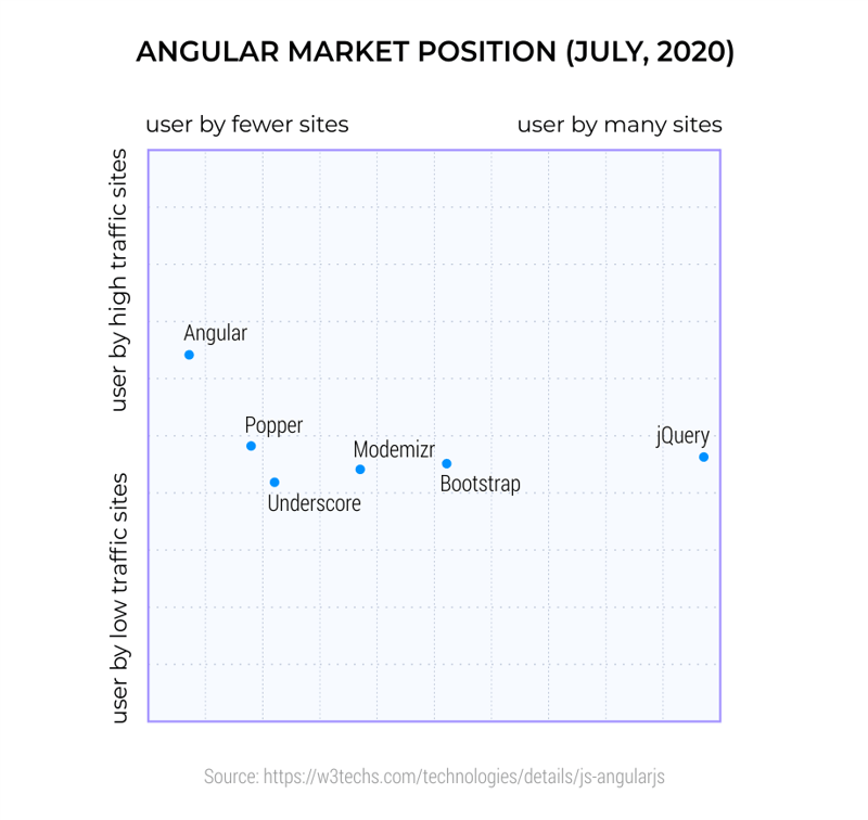 Angular-Market-Position--July--2020-