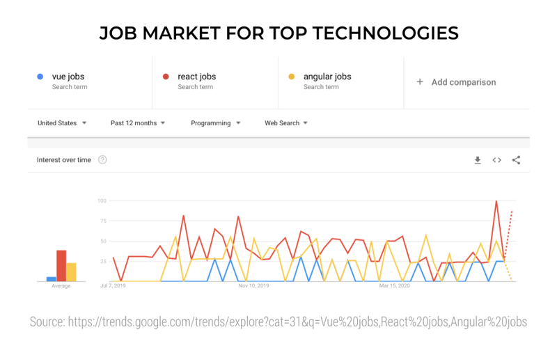 Job-Market-for-Top-Technologies