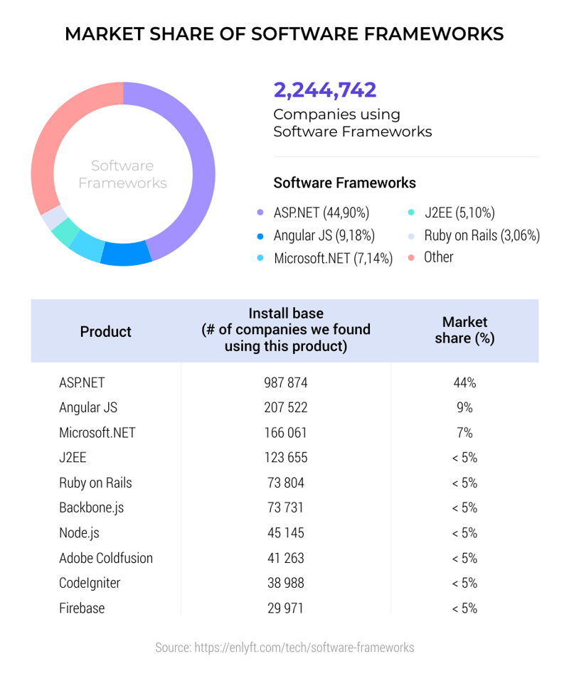 Market-share-of-software-frameworks--1-