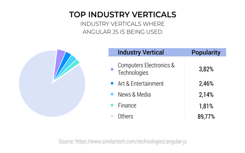 Top-Indutry-Vertical