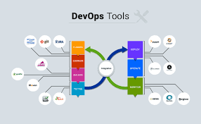 7. Learn DevOps tools