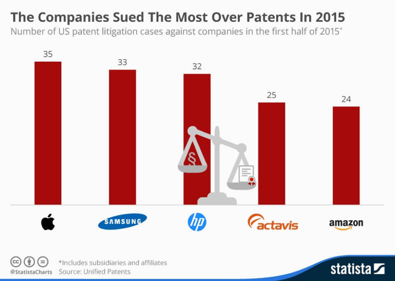 software patents