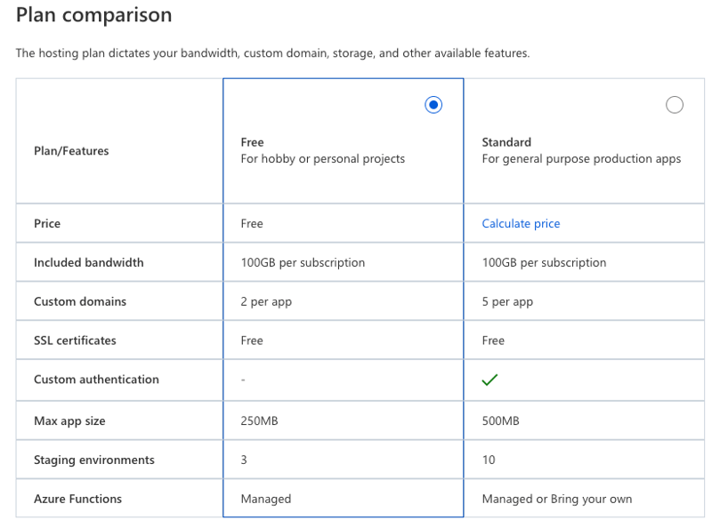 Azure Static Web Apps Plans