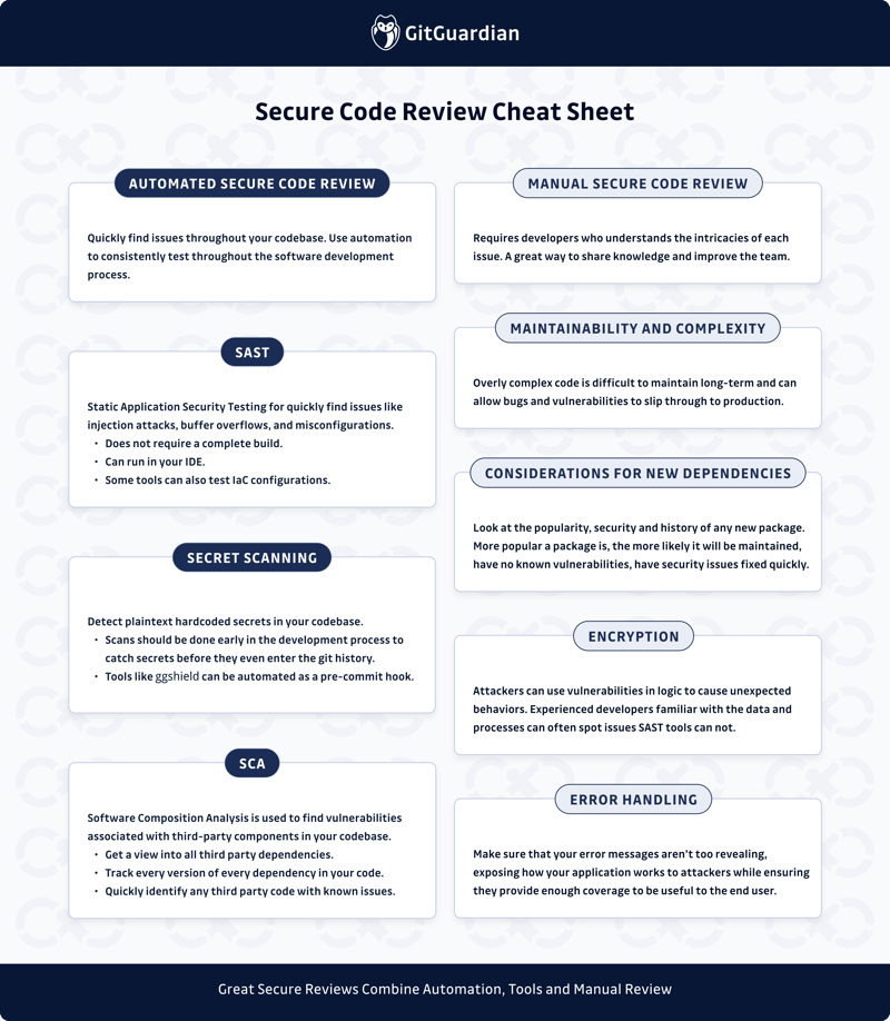 Secure Code Review Cheat Sheet preview