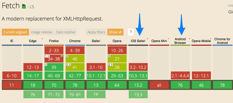 caniuse.com - fetch