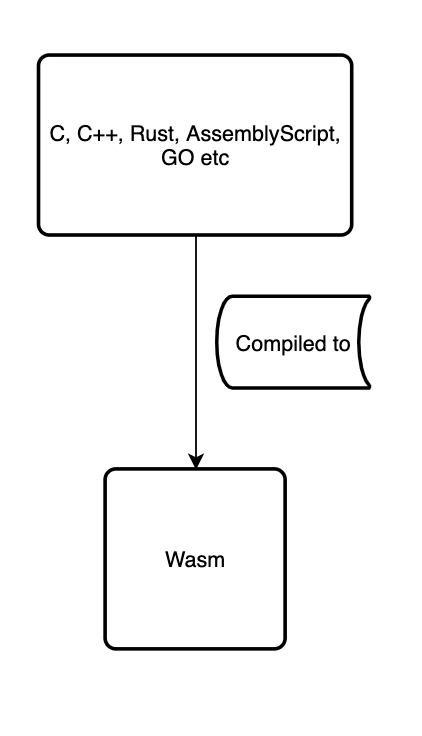 Flutter Web and WASM | Ways to Write