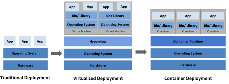 Overview of Kubernetes Components