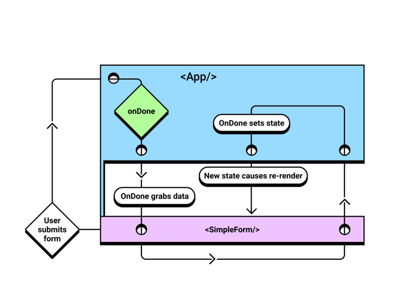 A complex graph explained more below