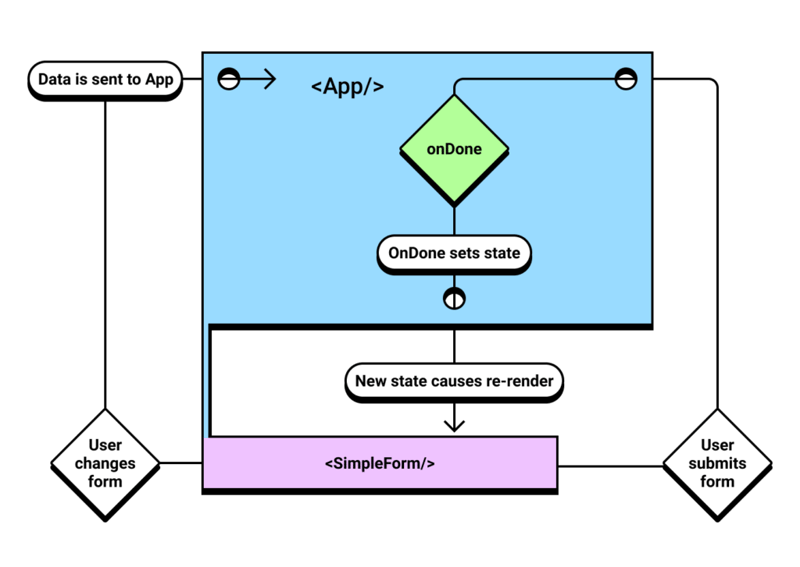 A complex graph explained more below