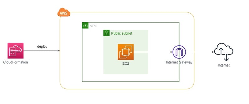 Application Architecture