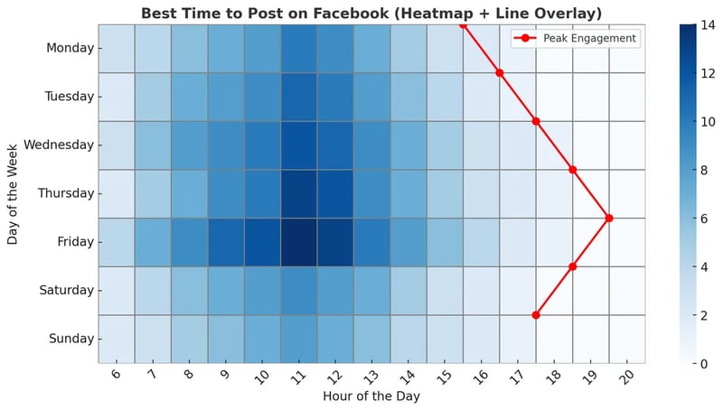 12 AI-Powered Social Media Posting Tips for Maximum Engagement in 2025