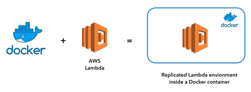 Deploy Python Lambda functions with container images