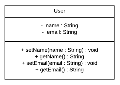 UML User Class Diagram