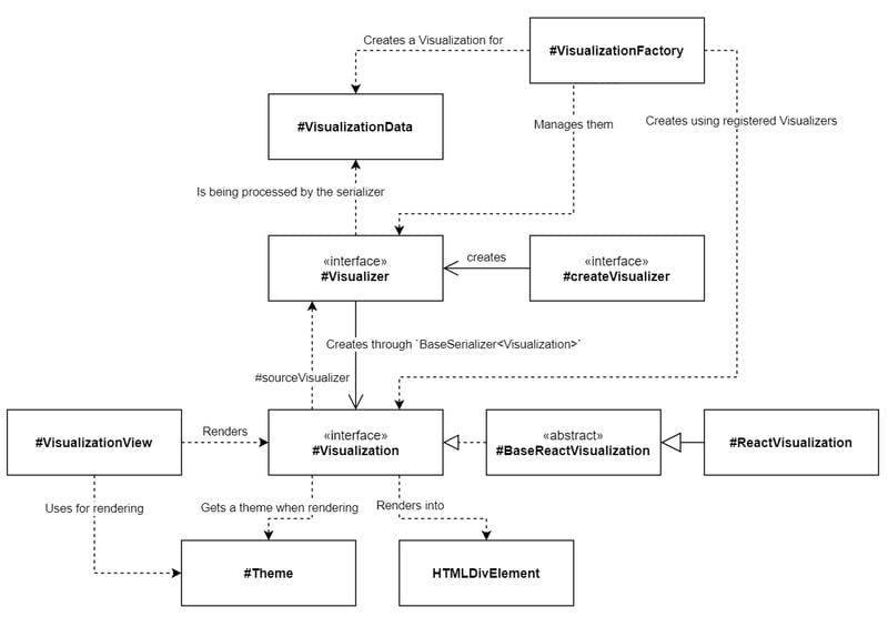 Class Diagram