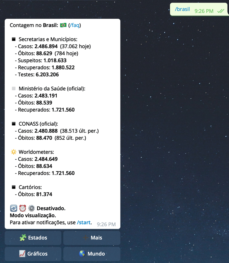 Cases and Deaths in Brazil