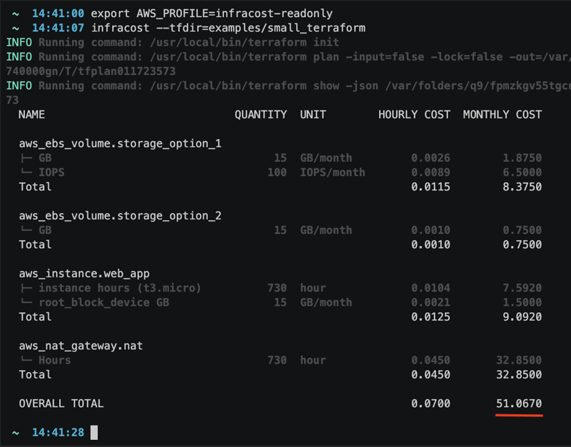 Infracost example