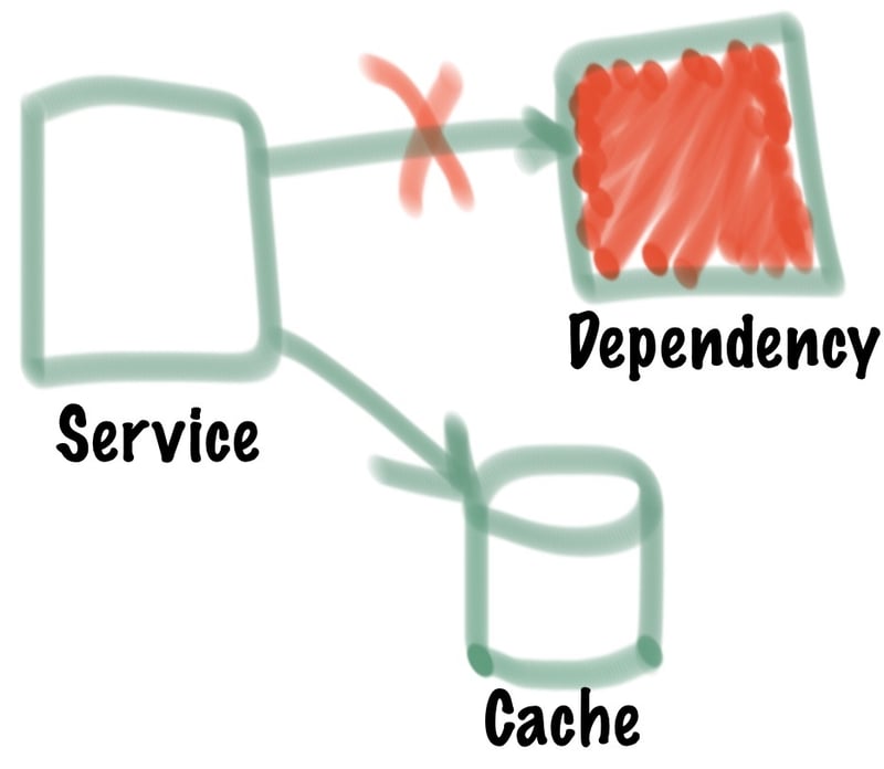 Cache